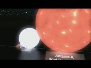 sizes of planets and stars
